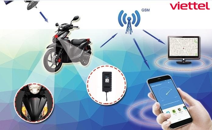 bộ định vị của xe máy
