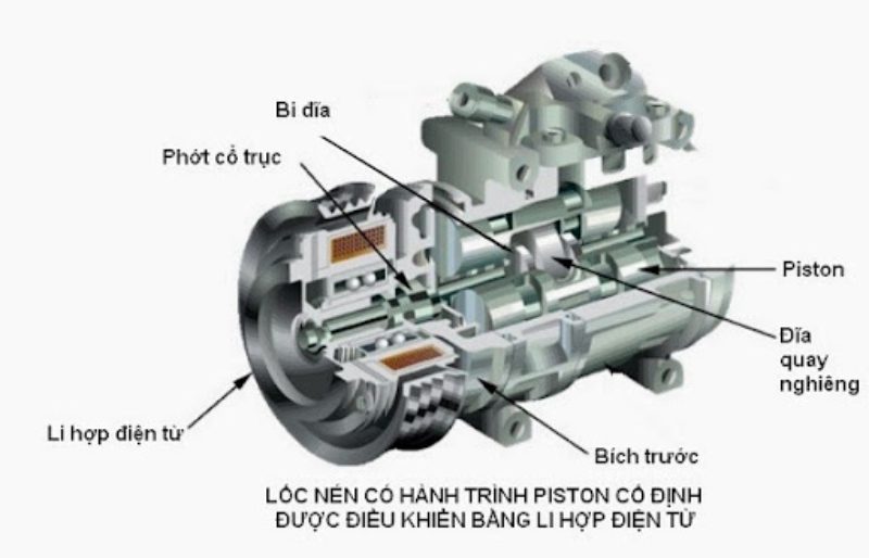 Giải đáp lốc điều hòa ô tô: Nguyên nhân hỏng, cách sửa chữa và giá thay 5 loc dieu hoa o to 0