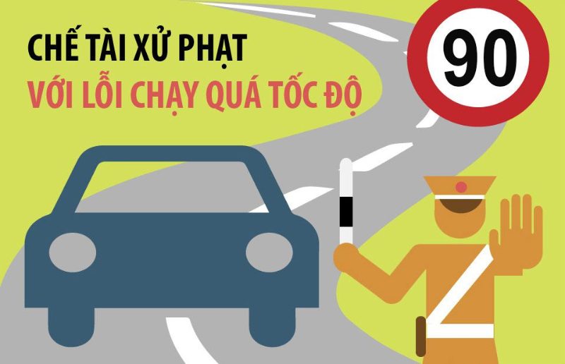 quy định tốc độ xe ô tô